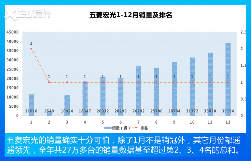 MPV車型銷量TOP10