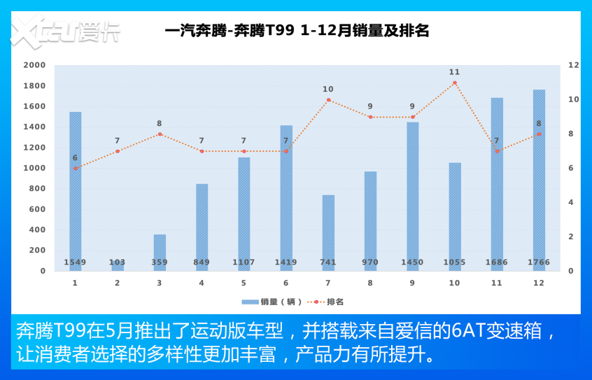 中大型SUV销量盘点