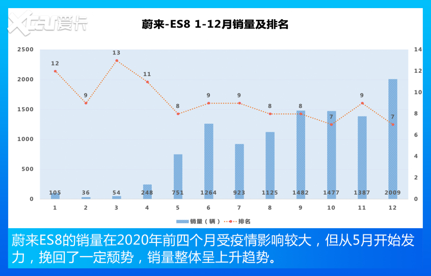 中大型SUV销量盘点