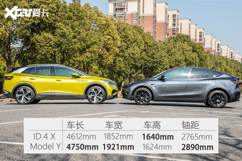 ID.4 X對比Model Y