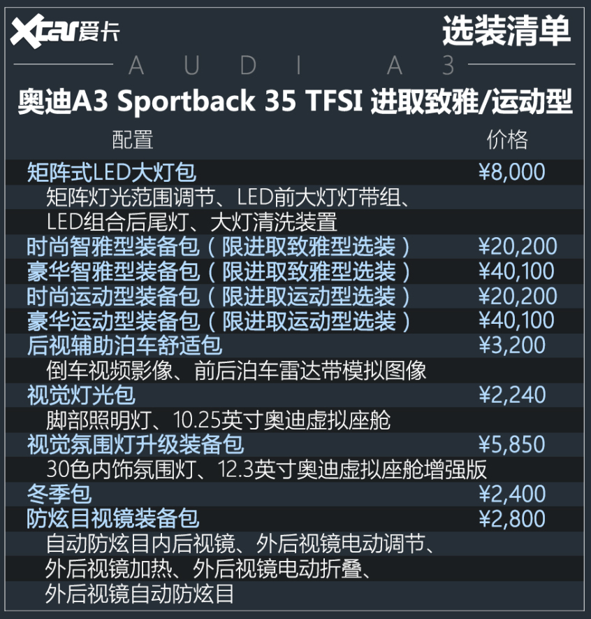 奧迪A3:入門版配置基本“夠用”