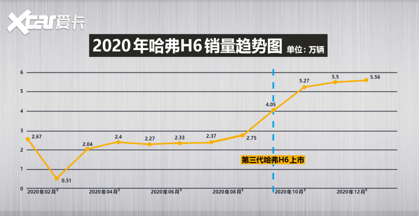 2020年换代成功车型盘点