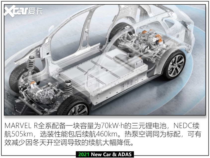 2021年值得期待的“自动驾驶”汽车