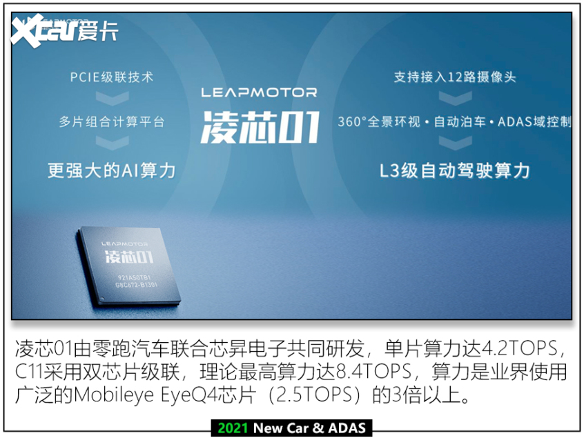 2021值得期待的自動駕駛汽車