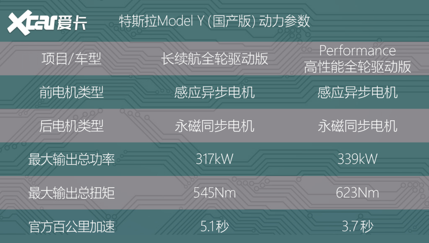 Mustang Mach-E VS 特斯拉Model Y
