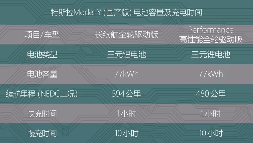 Mustang Mach-E VS 特斯拉Model Y