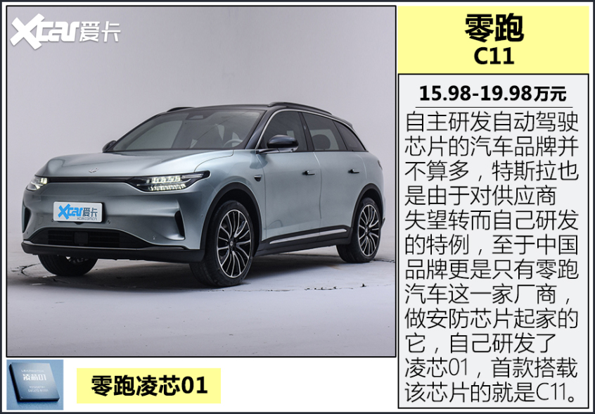 自動駕駛將影響房價？選好芯片把握未來