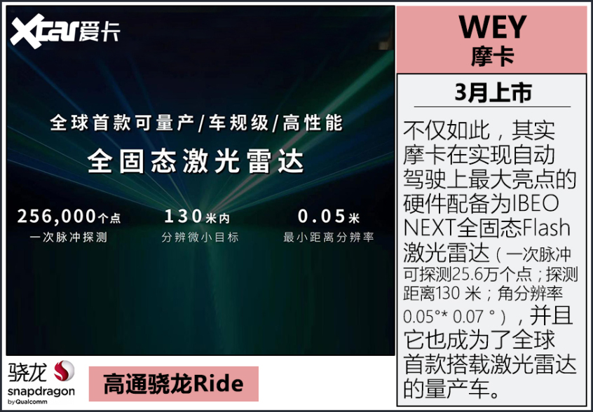 自動駕駛將影響房價？選好芯片把握未來