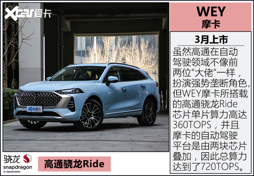 自動駕駛將影響房價？選好芯片把握未來