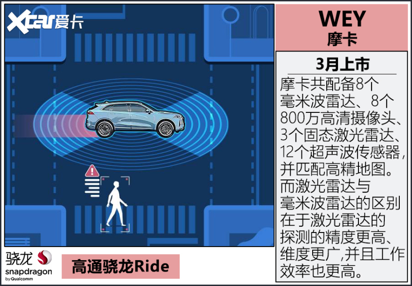 自動駕駛將影響房價？選好芯片把握未來
