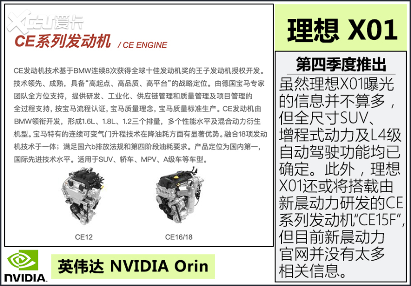 自动驾驶将影响房价？选好芯片把握未来