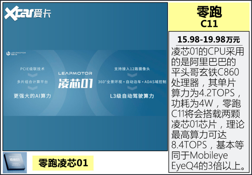 搭載最新技術芯片的車型推薦