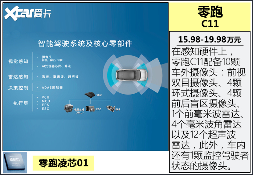 搭載最新技術芯片的車型推薦