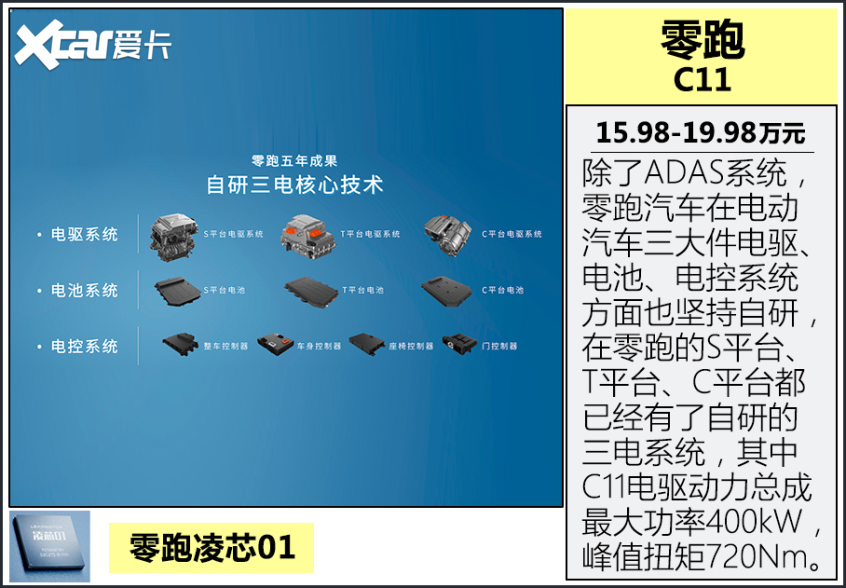 搭載最新技術芯片的車型推薦