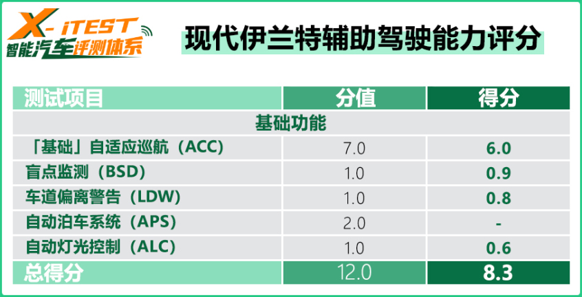 得分