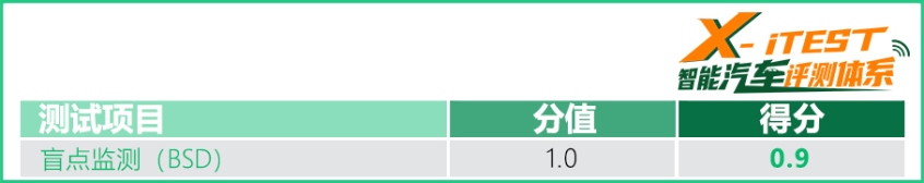 得分