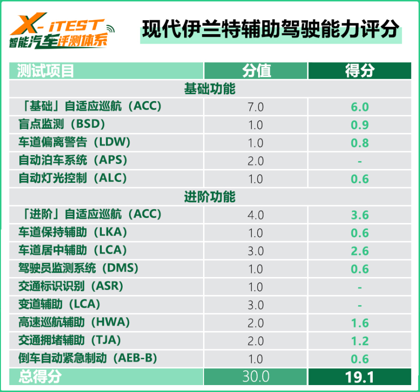 得分