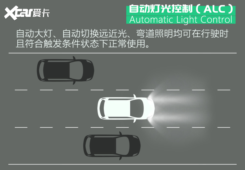 伊兰特SmartSense评测