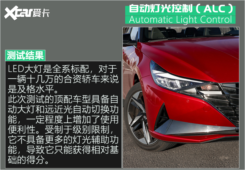 伊兰特驾驶辅助系统评测