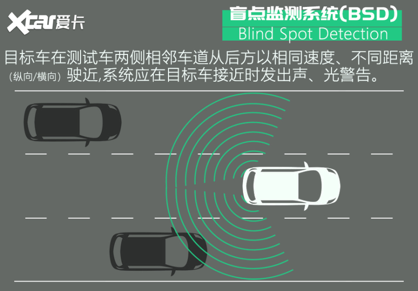 伊兰特驾驶辅助系统评测