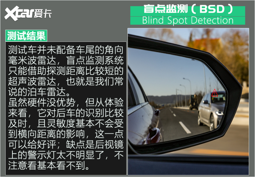伊兰特驾驶辅助系统评测
