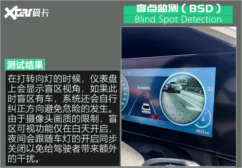伊兰特驾驶辅助系统评测
