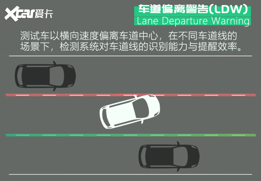 伊兰特驾驶辅助系统评测