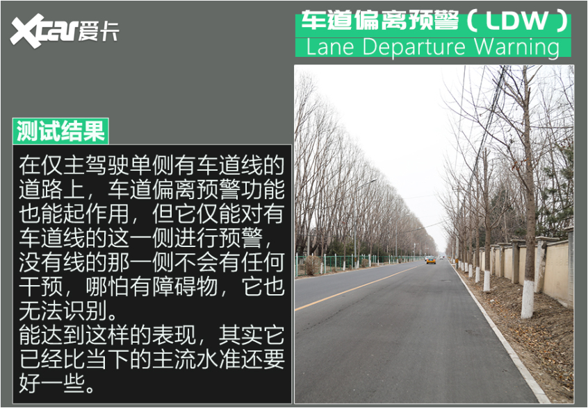 伊兰特驾驶辅助系统评测