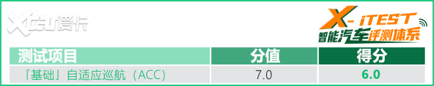 伊兰特驾驶辅助系统评测