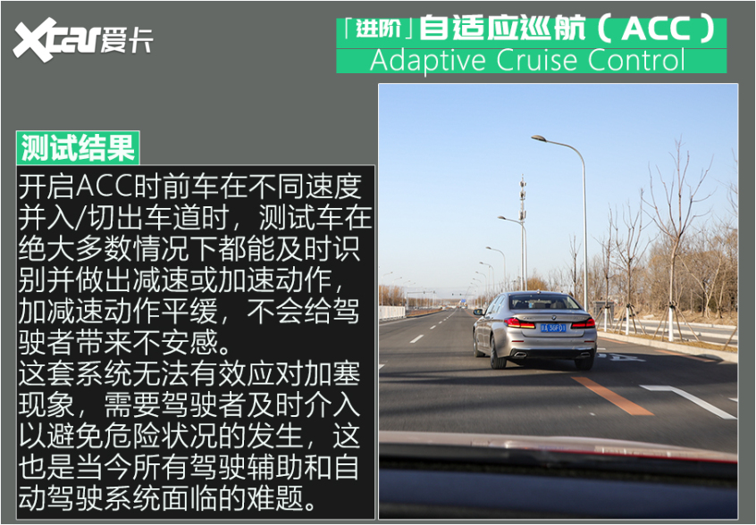 伊兰特驾驶辅助系统评测