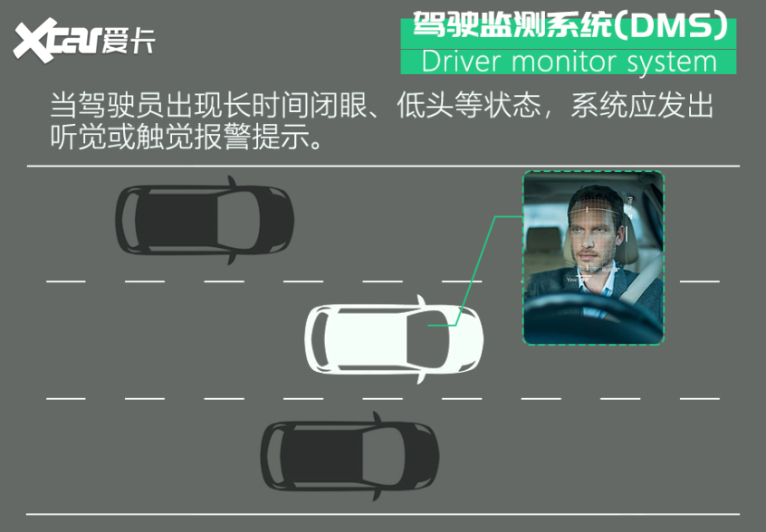 伊兰特驾驶辅助系统评测