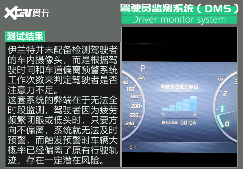 伊兰特驾驶辅助系统评测