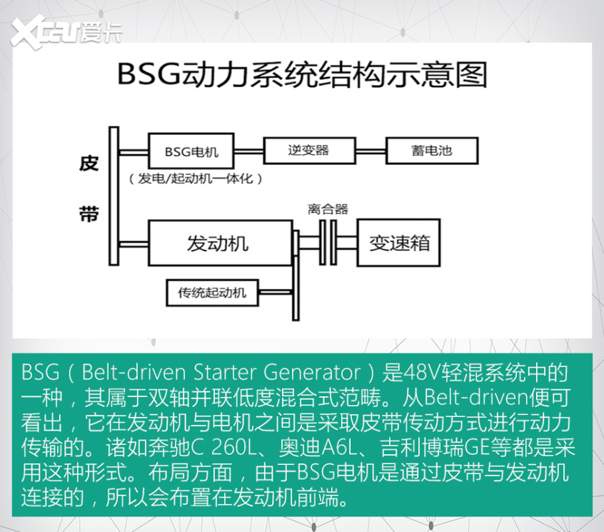 48V轻混系统