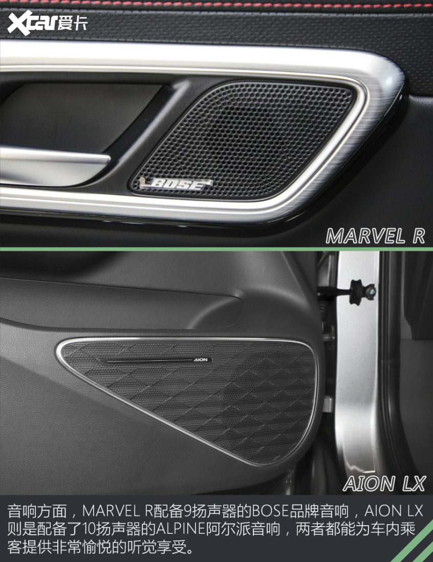 MARVEL R對比AION LX