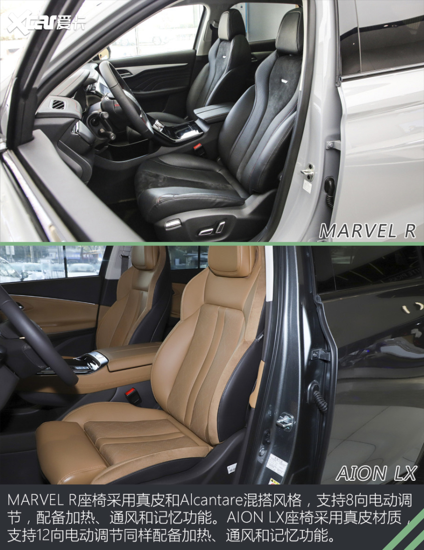 MARVEL R對比AION LX