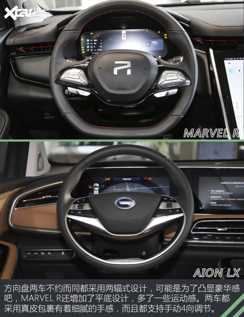 MARVEL R對比AION LX