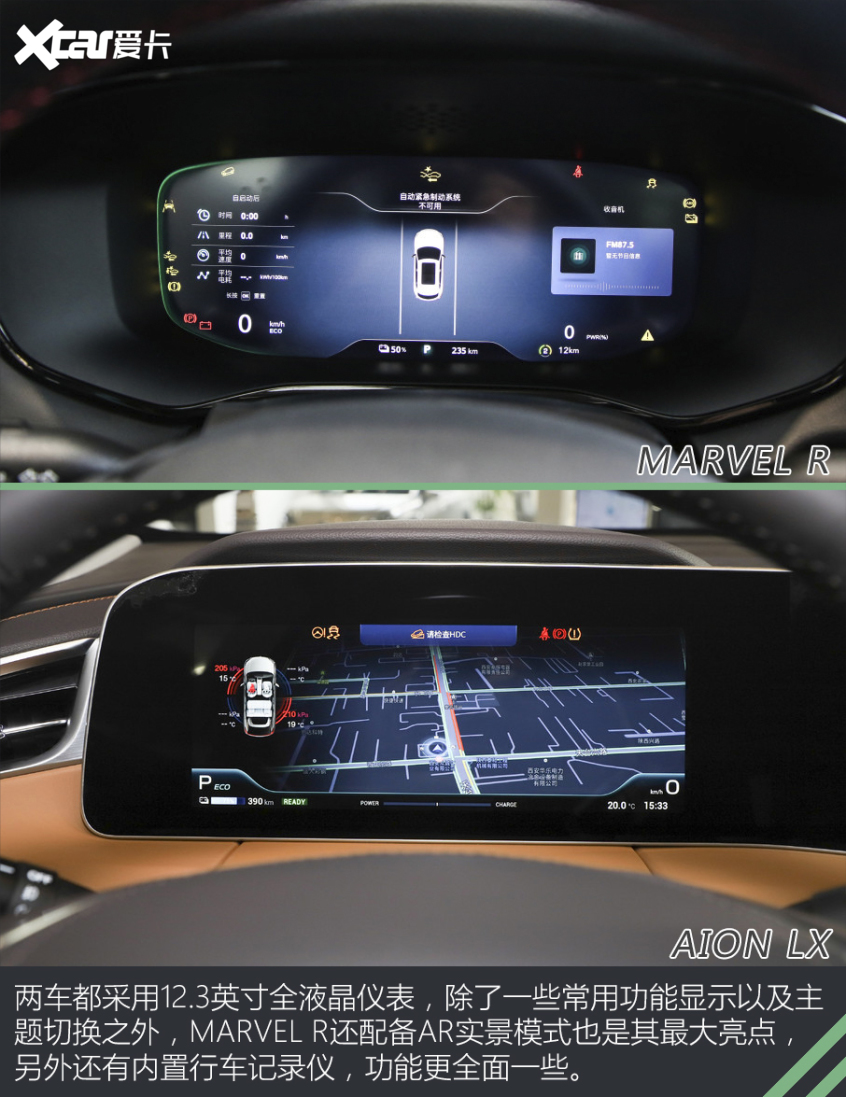 MARVEL R對比AION LX