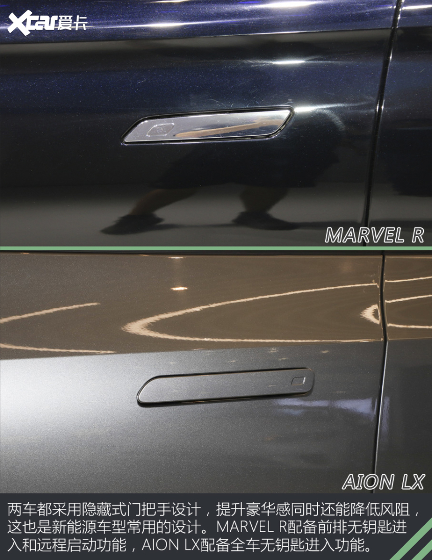 MARVEL R對比AION LX