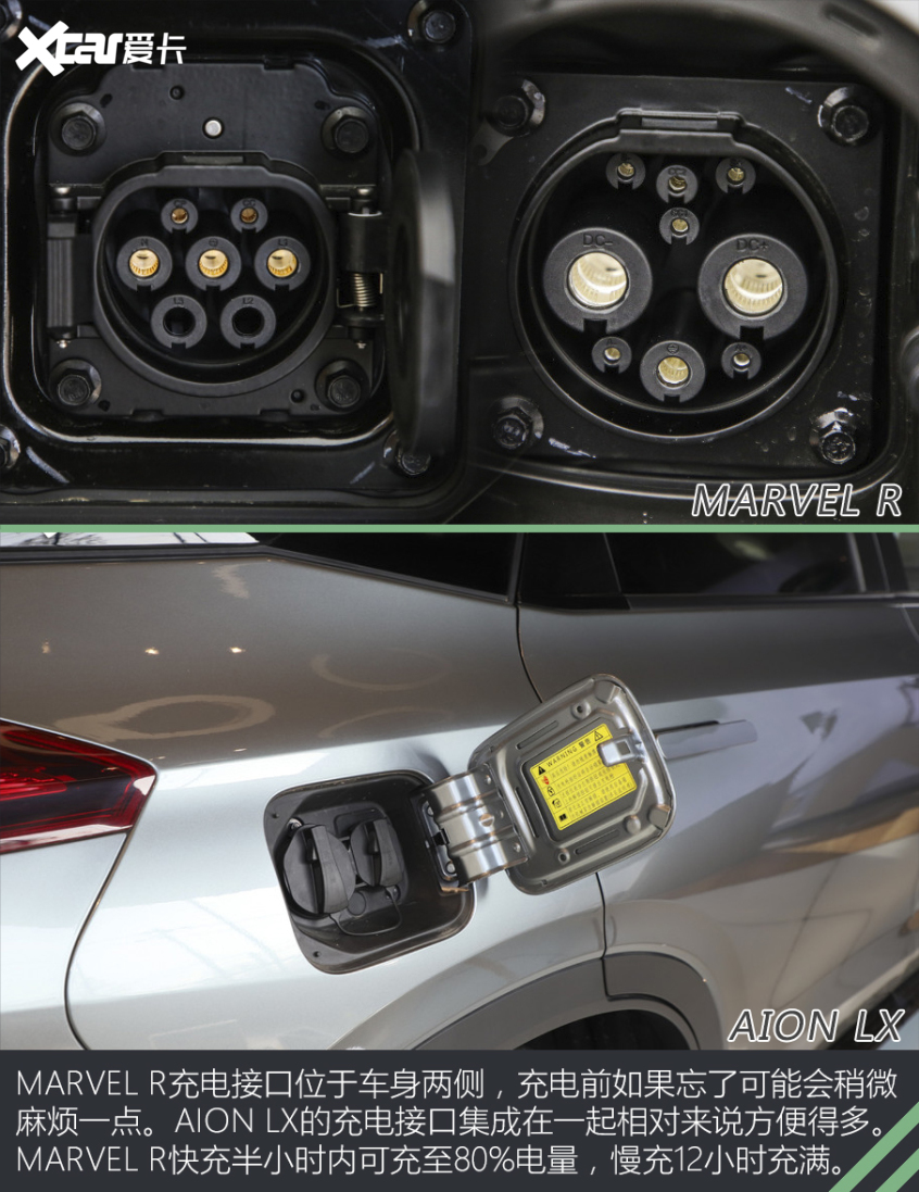 MARVEL R對比AION LX