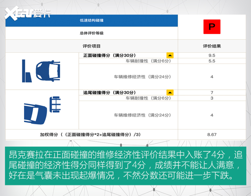 為何這些車修起來這么貴