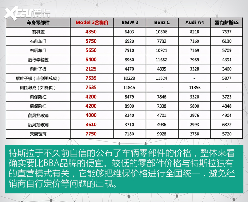 維修費用高的車型