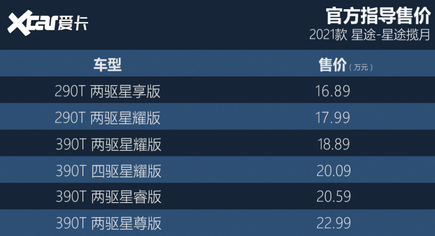 星途2021款星途VX