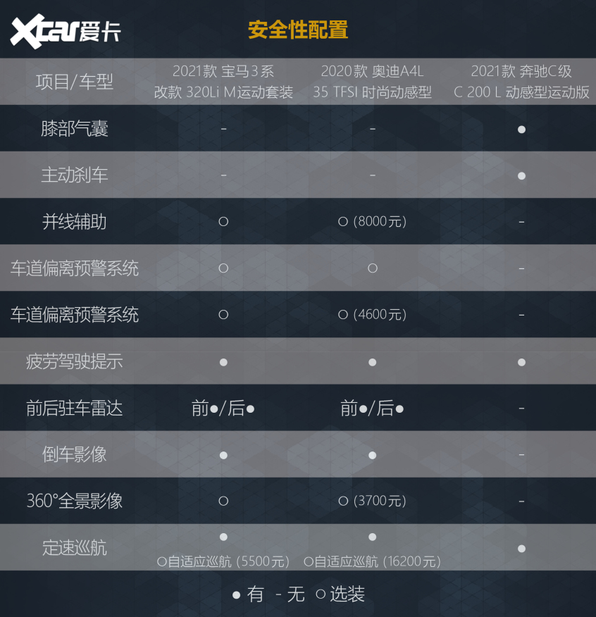 丐版“34C”大比拼