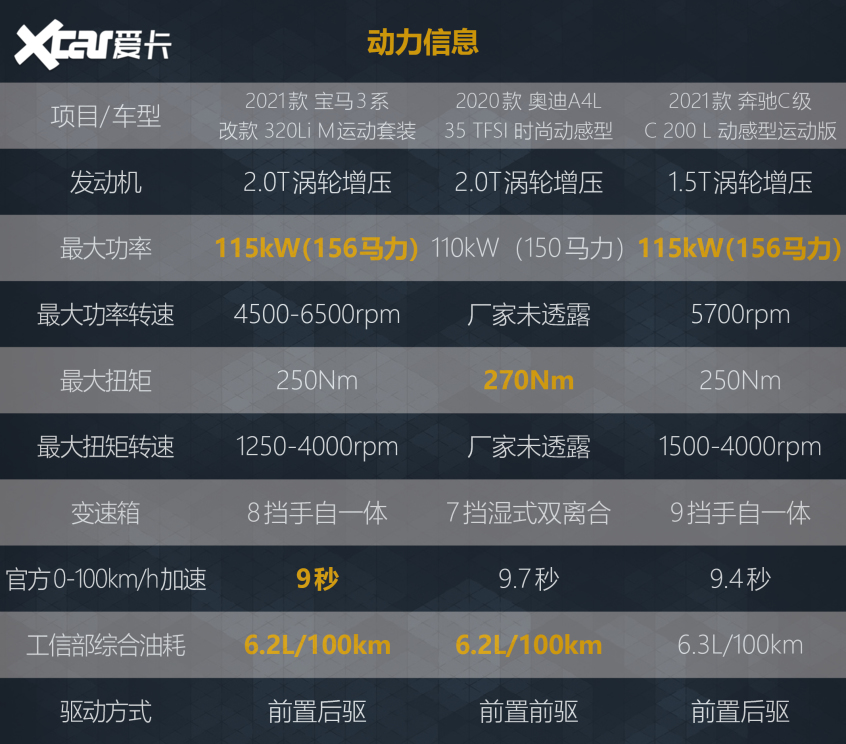 丐版“34C”大比拼