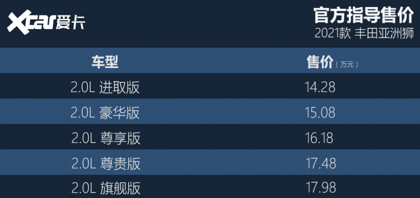 亞洲獅購車手冊