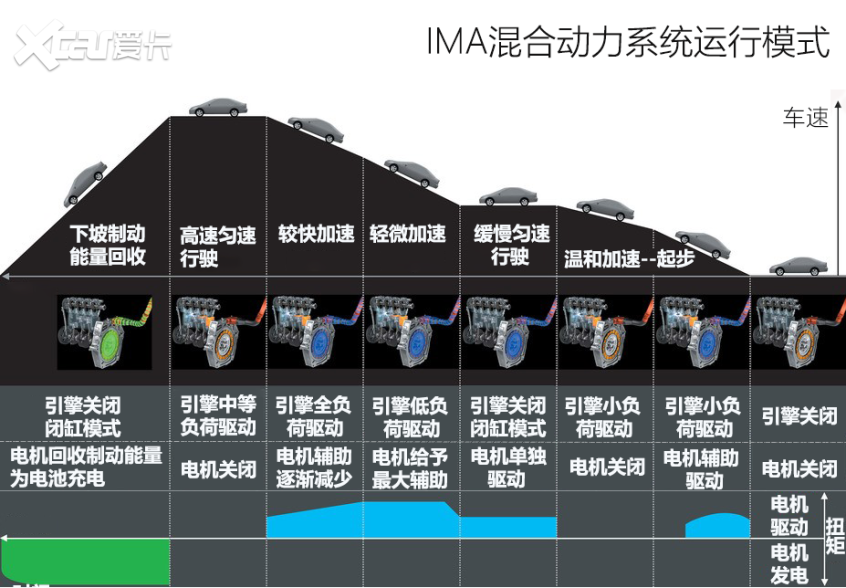 国产混合动力