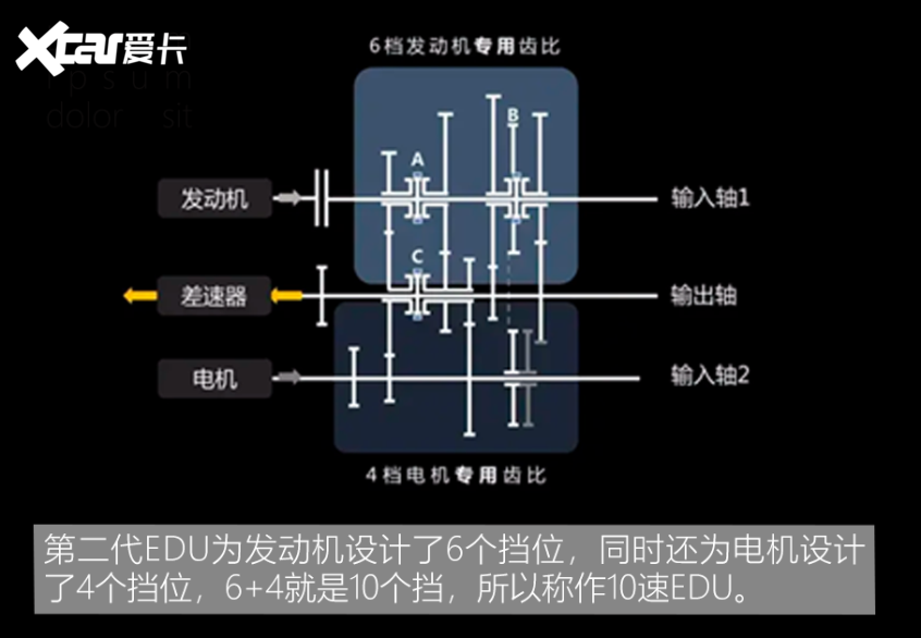 国产混合动力