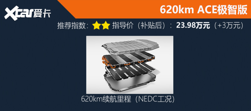 威馬W6購車手冊