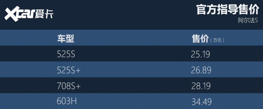 北汽新能源2020款極狐 阿爾法S(ARCFOX αS)