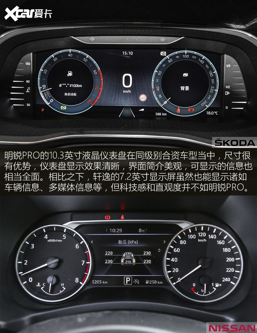 明銳PRO對比軒逸:潮流VS居家